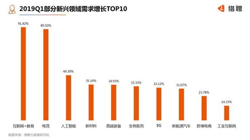 探讨不同行业的盈利潜力，哪些职业能帮助你实现财务自由