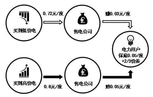 家电行业的多元化盈利模式，从产品销售到服务提供