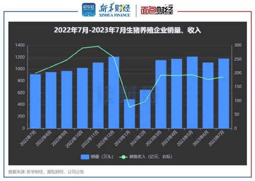 2023年最火爆的10大高收益职业趋势，你准备好迎接挑战了吗