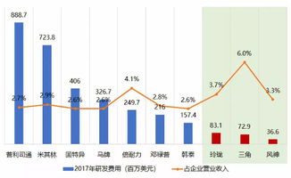 2023年最火爆的10大高收益职业趋势，你准备好迎接挑战了吗