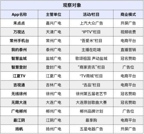 创新与实践，村口广告的有效运营和盈利模式探索