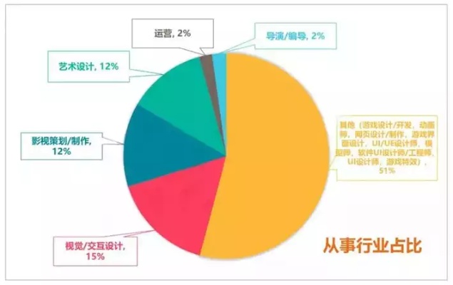 70后如何赚钱？探讨不同行业的发展前景与创业机会