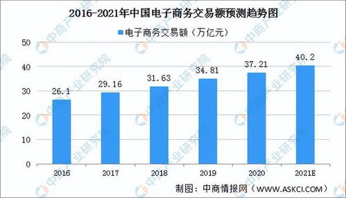 现阶段做什么实体赚钱？