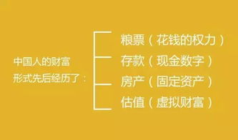 揭秘未来最有前景的10大赚钱生意模式