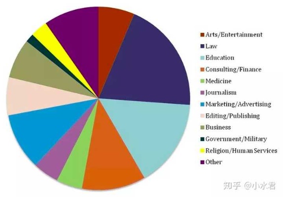 最赚钱行业揭秘，英语领域赚钱能力解析