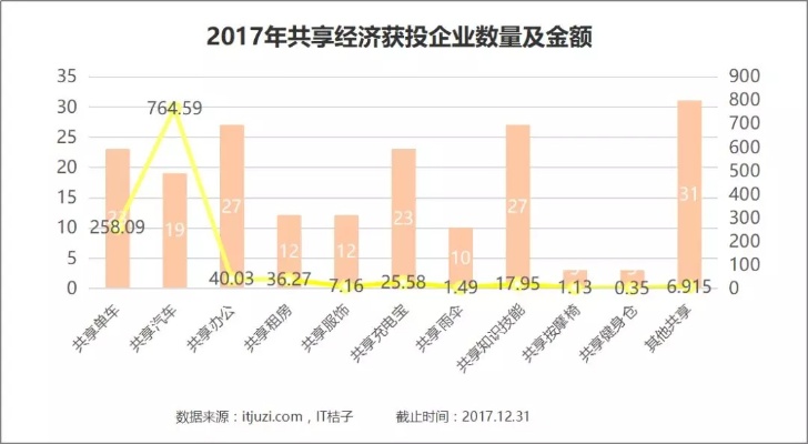 共享经济下的新机遇，哪些行业最具赚钱潜力