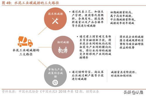 2023年建材行业新趋势，哪些产品或服务有潜力赚钱