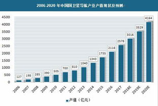 制造业新趋势，如何通过装备制造实现高收益