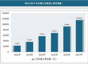 制造业新趋势，如何通过装备制造实现高收益