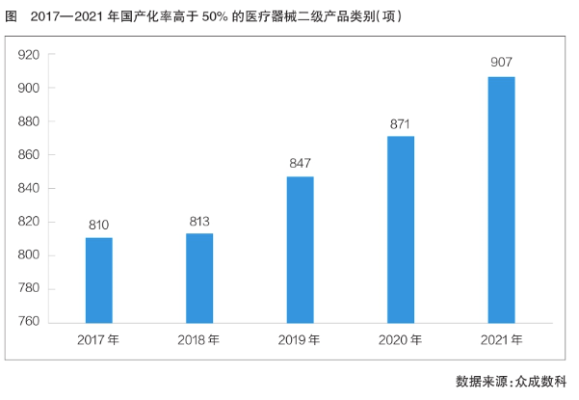 医疗外贸新机遇，如何把握行业热点，打造高利润产品和服务