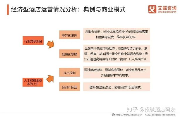 老酒店如何转型盈利，新思路与创新策略