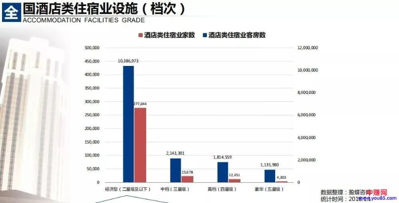 老酒店如何转型盈利，新思路与创新策略