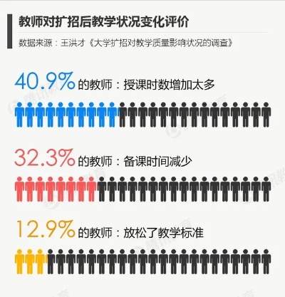 教书人如何利用多元化途径实现高收入