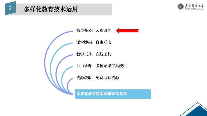 教书人如何利用多元化途径实现高收入