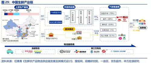 农村超市如何实现盈利最大化，创新经营模式与优化商品结构的关键因素