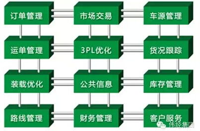 物流行业的盈利模式，如何以高效运营迅速赚钱