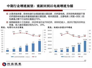 物流行业的盈利模式，如何以高效运营迅速赚钱