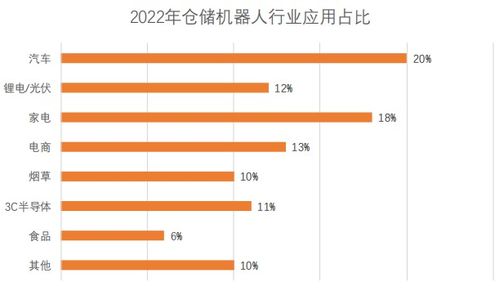 物流行业的盈利模式，如何以高效运营迅速赚钱