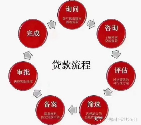 贷款中介做什么行业赚钱