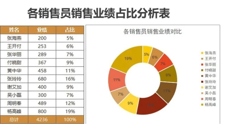 淮安市销售行业分析与高利润销售职业推荐