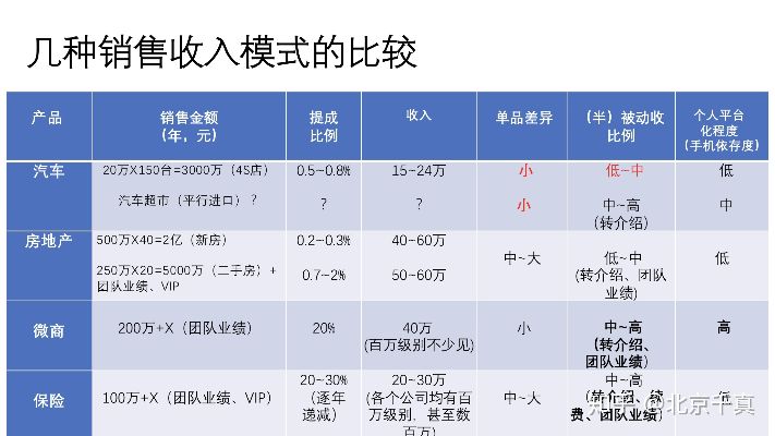 淮安市销售行业分析与高利润销售职业推荐