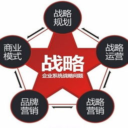 传统外贸做什么好卖赚钱，拓展新市场、优化产品结构与提升服务质量的关键策略