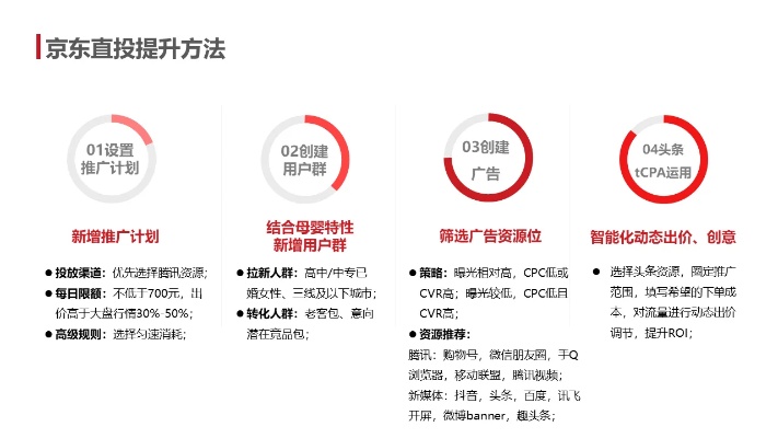 京东广告盈利模式探析及策略优化