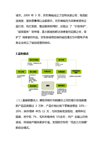 京东广告盈利模式探析及策略优化