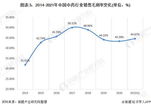 深度解析个体餐饮业如何盈利，揭秘成功的关键因素