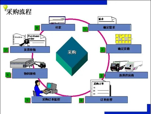 采购做什么赚钱 采购好赚吗