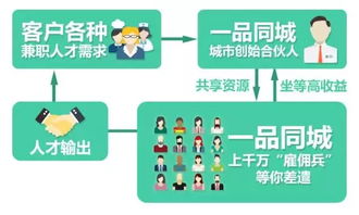 在家创业，利用图纸赚钱的20种方法