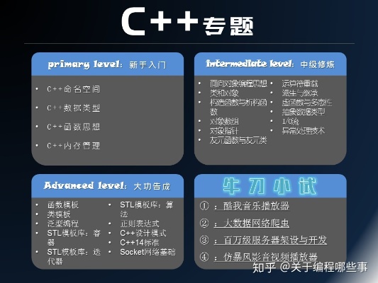 语C之路，探索赚钱新途径