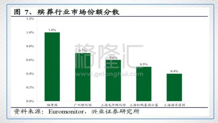 殡葬行业做什么能赚钱？