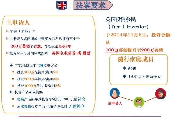 英国做什么投资项目赚钱