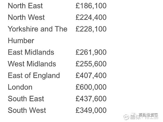 英国做什么投资项目赚钱