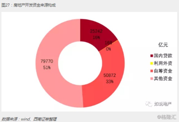 从零开始，如何在商品房中创造多元化的收入来源