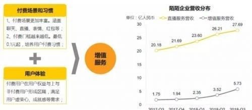 从零开始，如何在商品房中创造多元化的收入来源