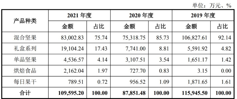 茂隆做什么产品赚钱？