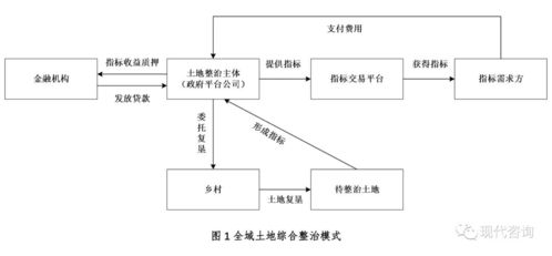 农村创业，寻找最盈利的项目路径