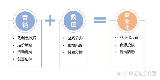 创业新思路做什么比开网店赚钱？探寻多元化的商业模式