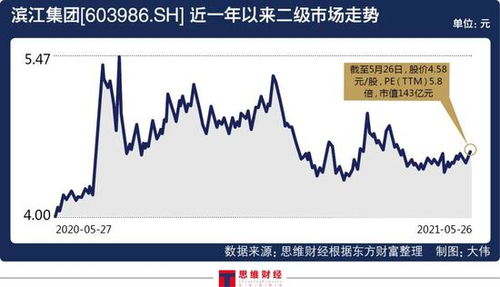 区块链项目盈利之道，探索新兴产业的商业机会