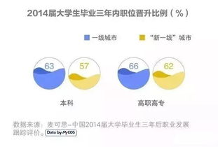 探索潜力，大学生如何通过多元化途径获取丰厚收入