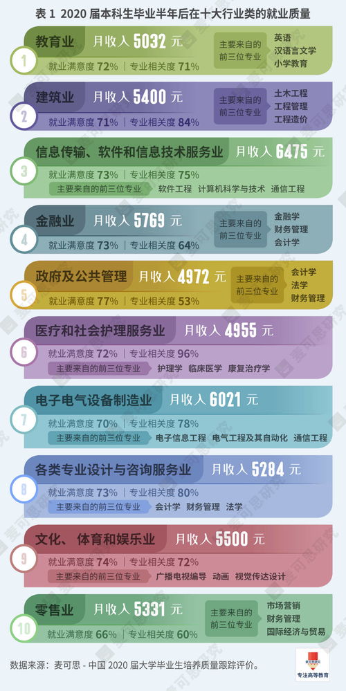 探索潜力，大学生如何通过多元化途径获取丰厚收入