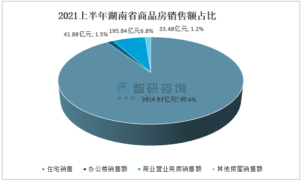 长沙销售行业现状及前景分析