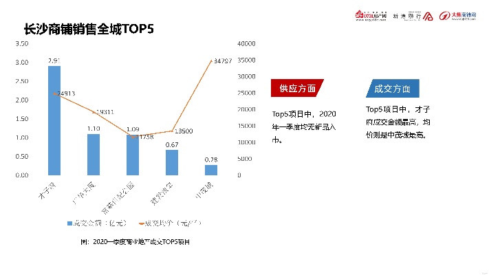 长沙销售行业现状及前景分析