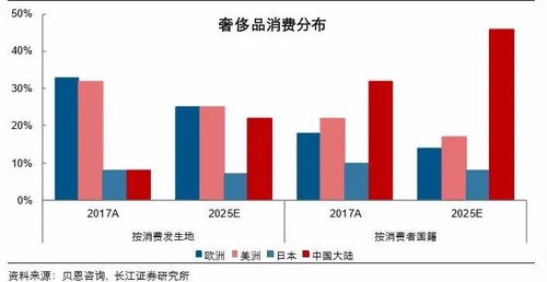 南昌市商业发展现状与未来趋势分析，探讨如今南昌做什么生意最赚钱