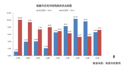 南昌市商业发展现状与未来趋势分析，探讨如今南昌做什么生意最赚钱