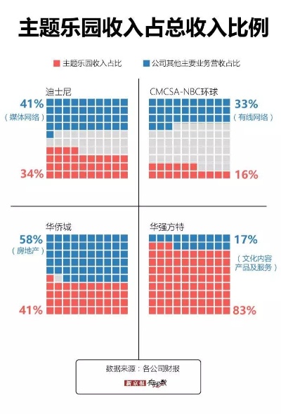 公园里的赚钱机会，如何充分利用公园资源实现副业增收