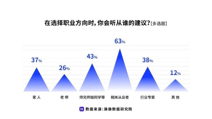 探索清闲又赚钱的职业道路，新常态下的职业选择与实践