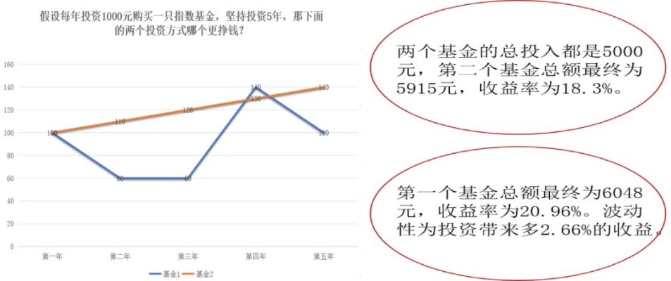 在家赚钱最快的基金投资方法